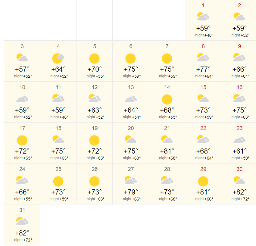 May temperature Madrid Spain